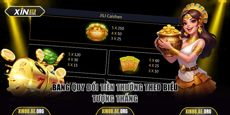 Bảng quy đổi tiền thưởng theo biểu tượng thắng